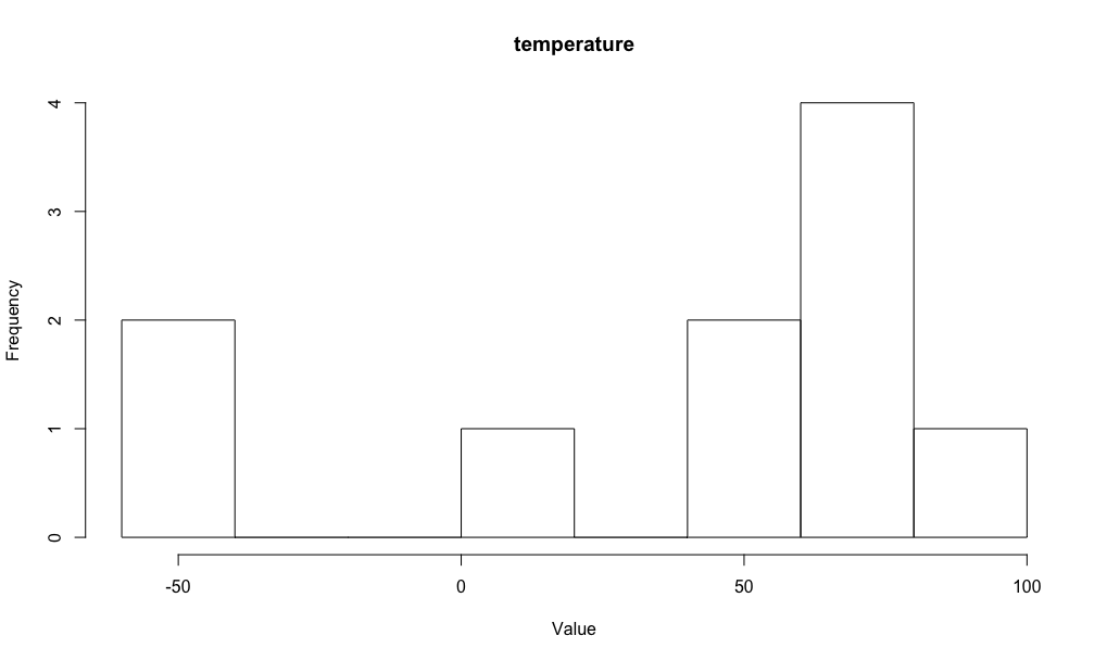 temperature random variable